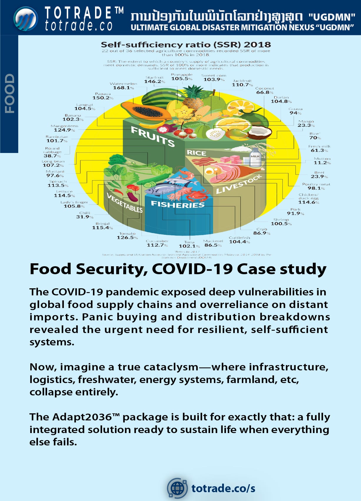 Food: COVID Lockdown Case Study