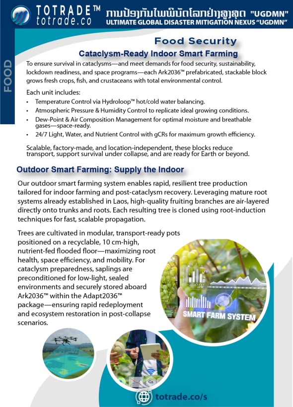 Smart Farming