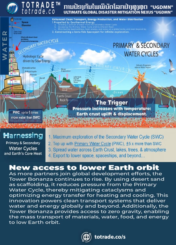 New access to Lower Earth Orbit