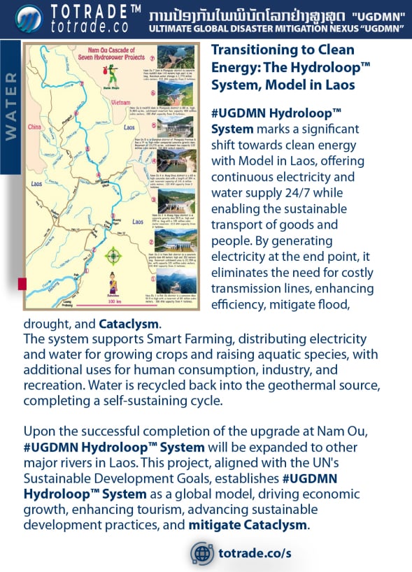 True Clean Energy Transition in Laos