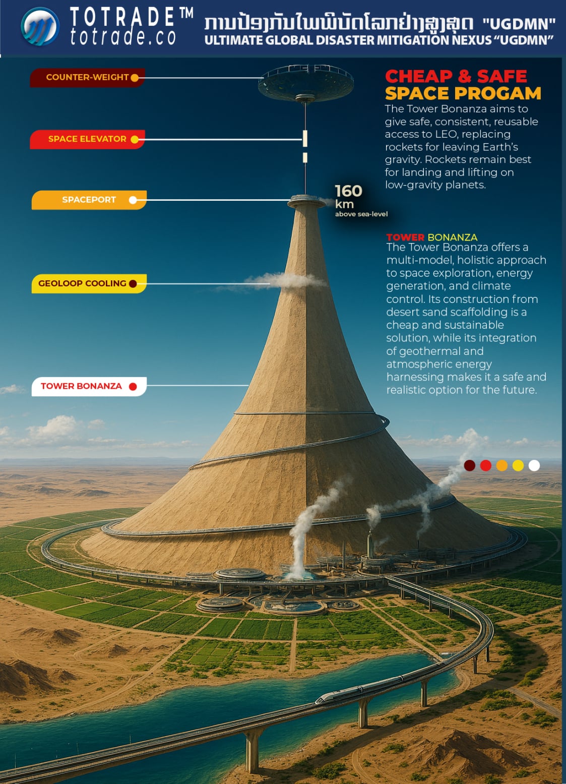 Tower Bonanza for Cheap, Safe, Large-Scale Space Programs
