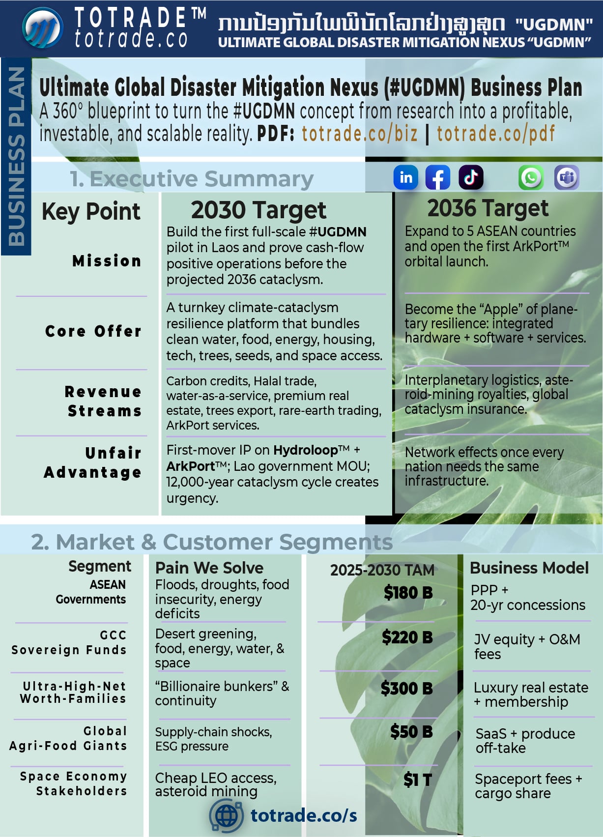 Information Technology by Datacenter