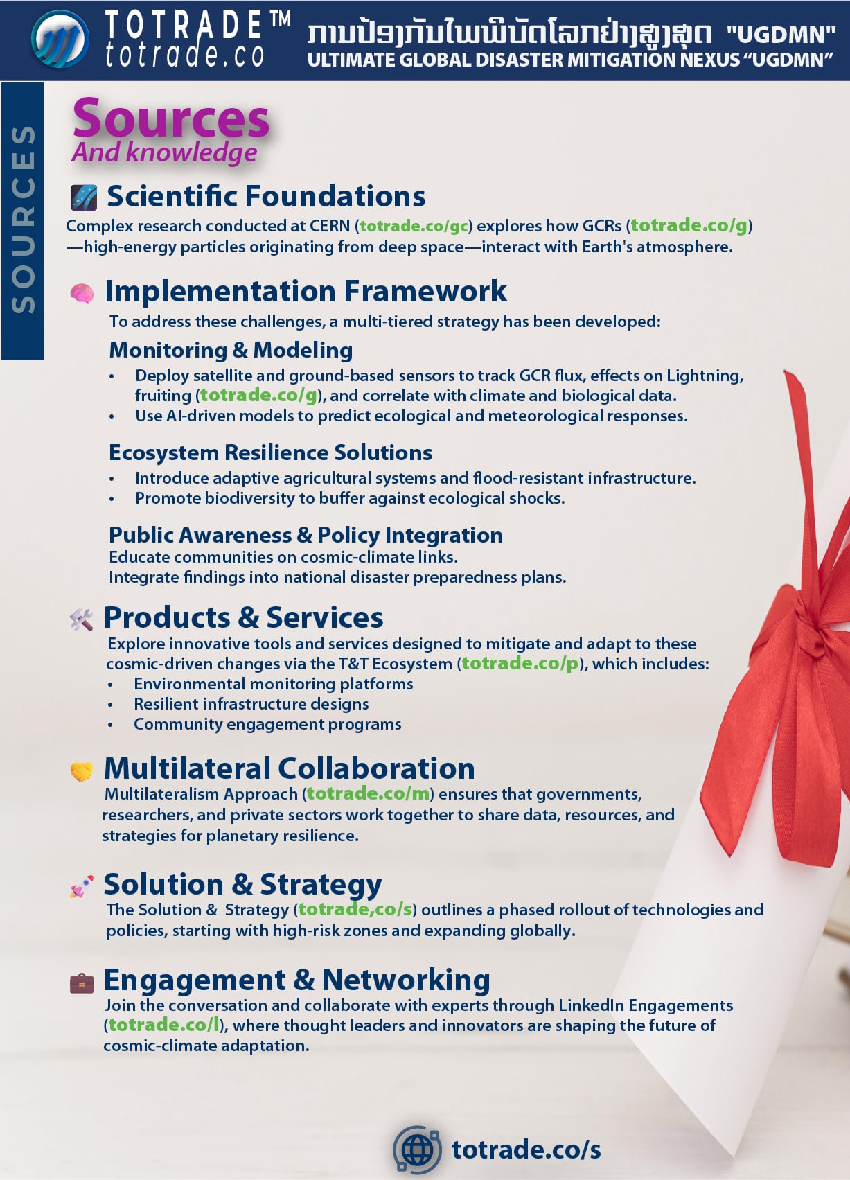 Information Technology by Datacenter
