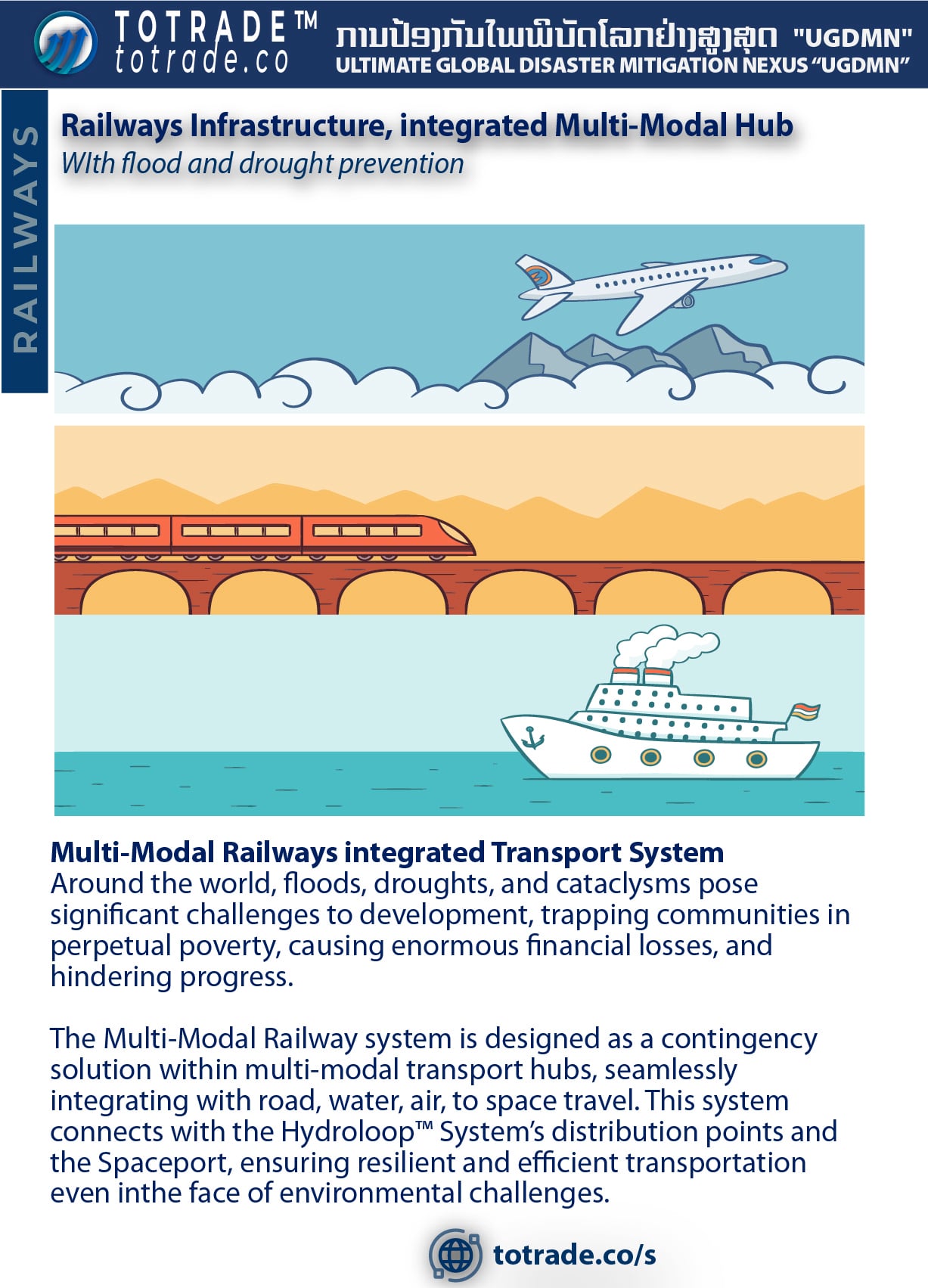 Railways