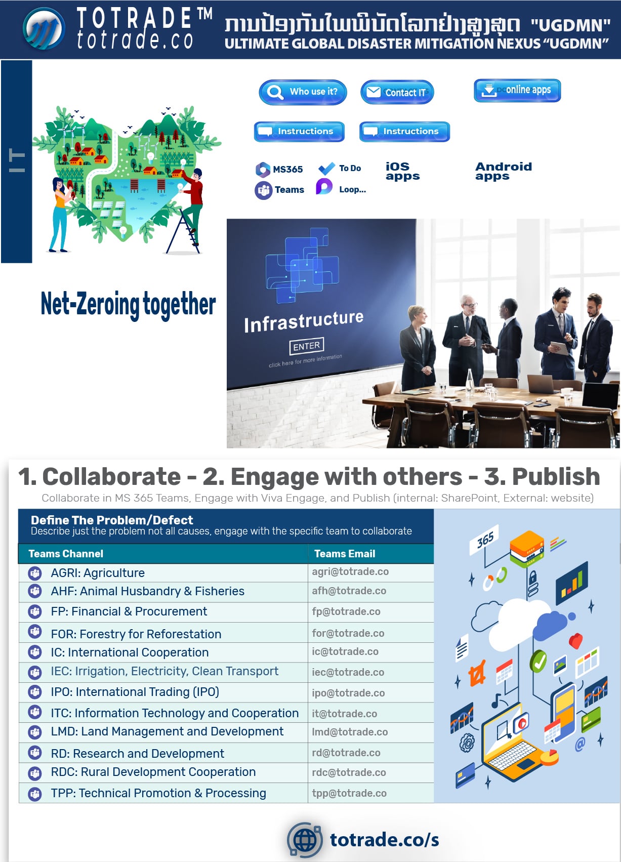 Information Technology by Datacenter