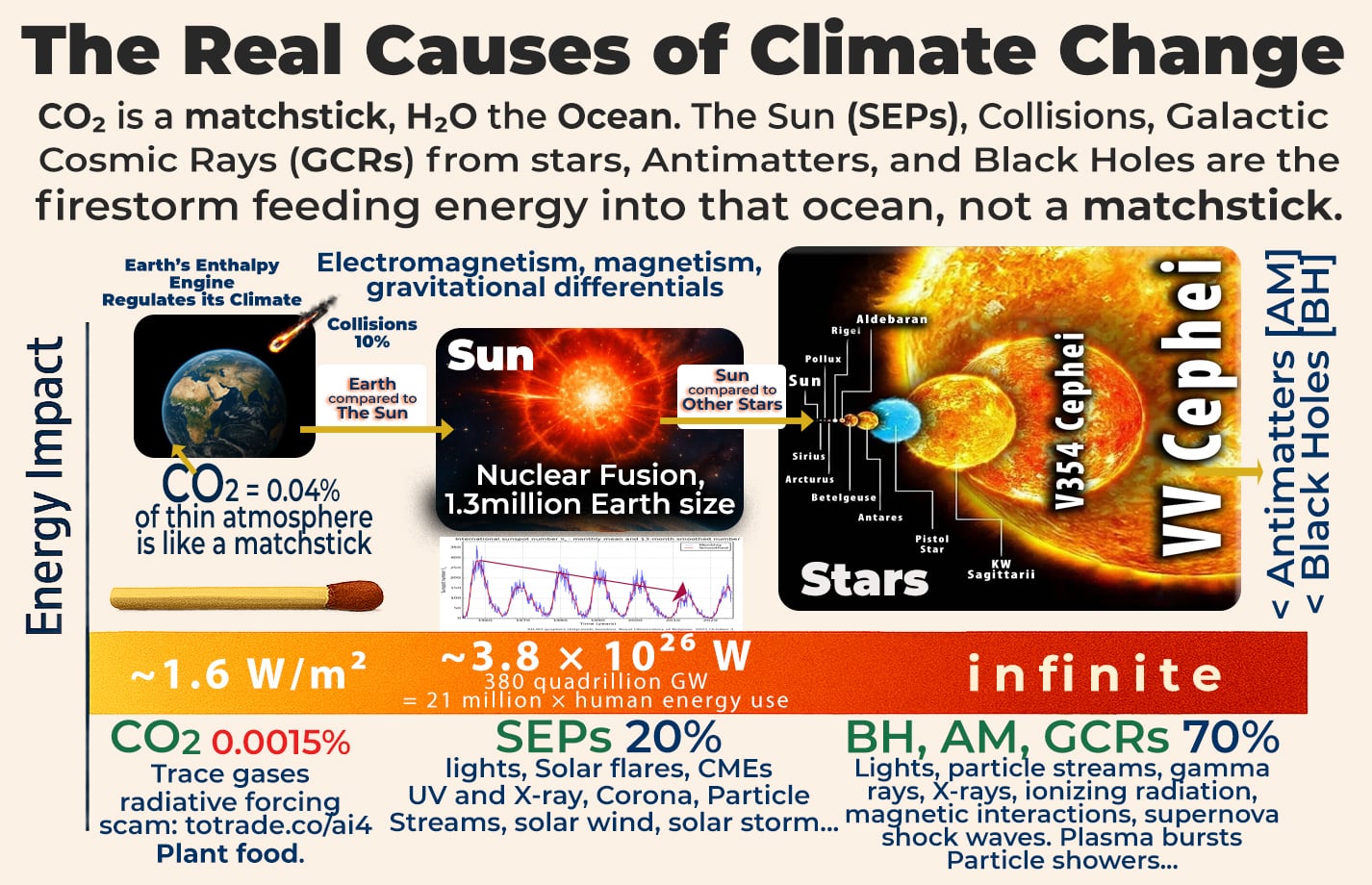 SUN Energy Variation, GCRs surge effects on Earth Interior