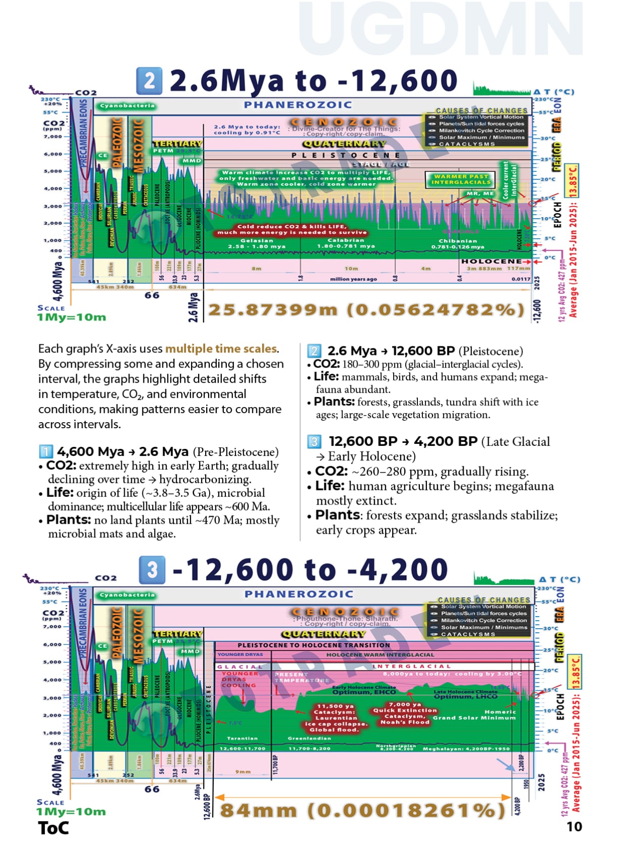 Environmental Shock, Climate Emergency