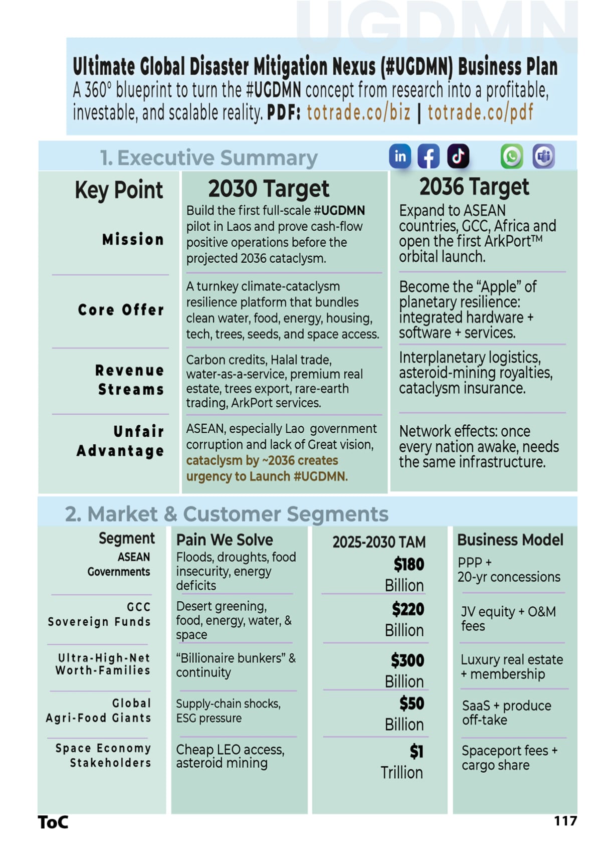 Information Technology by Datacenter
