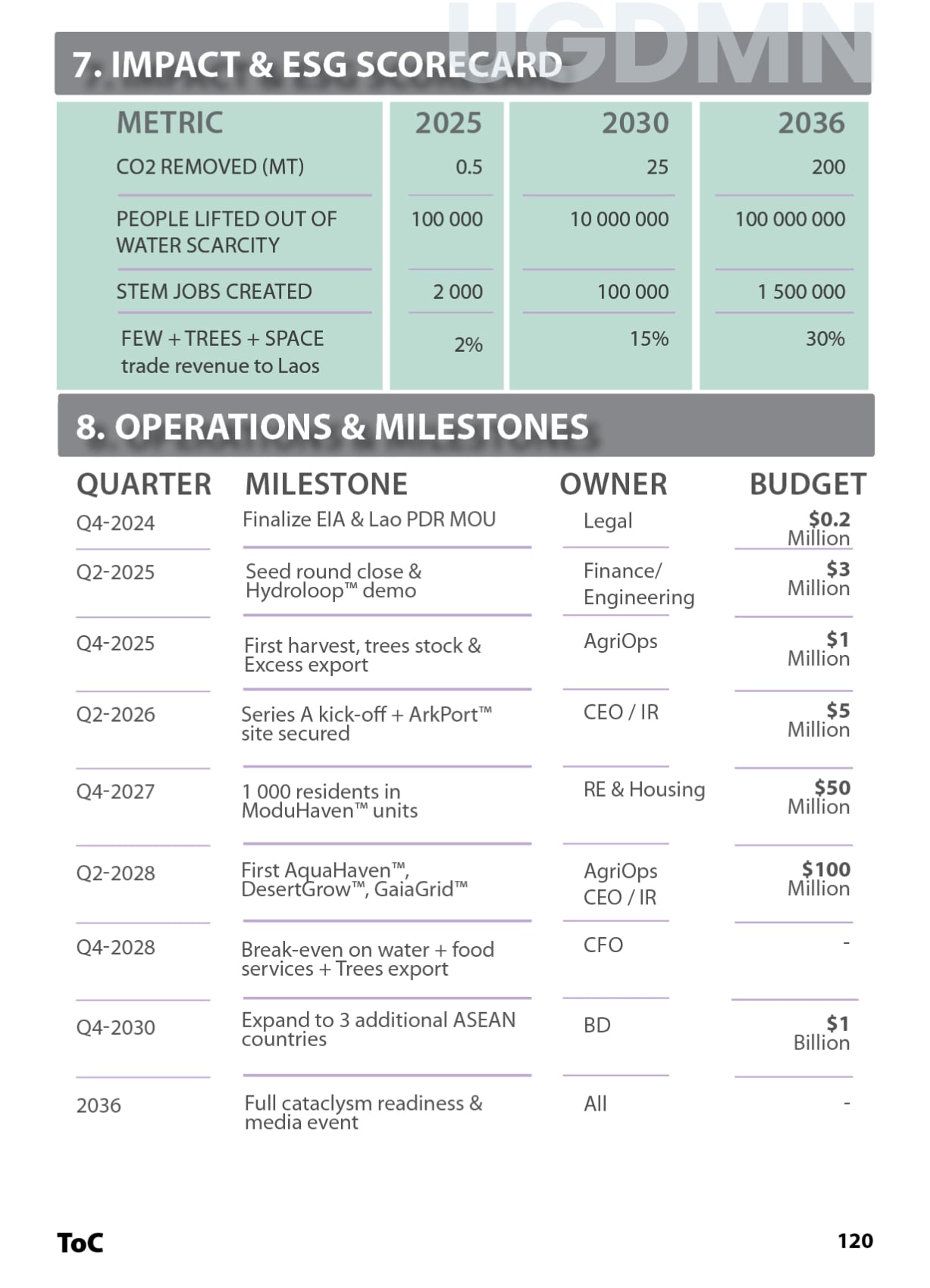 Information Technology by Datacenter