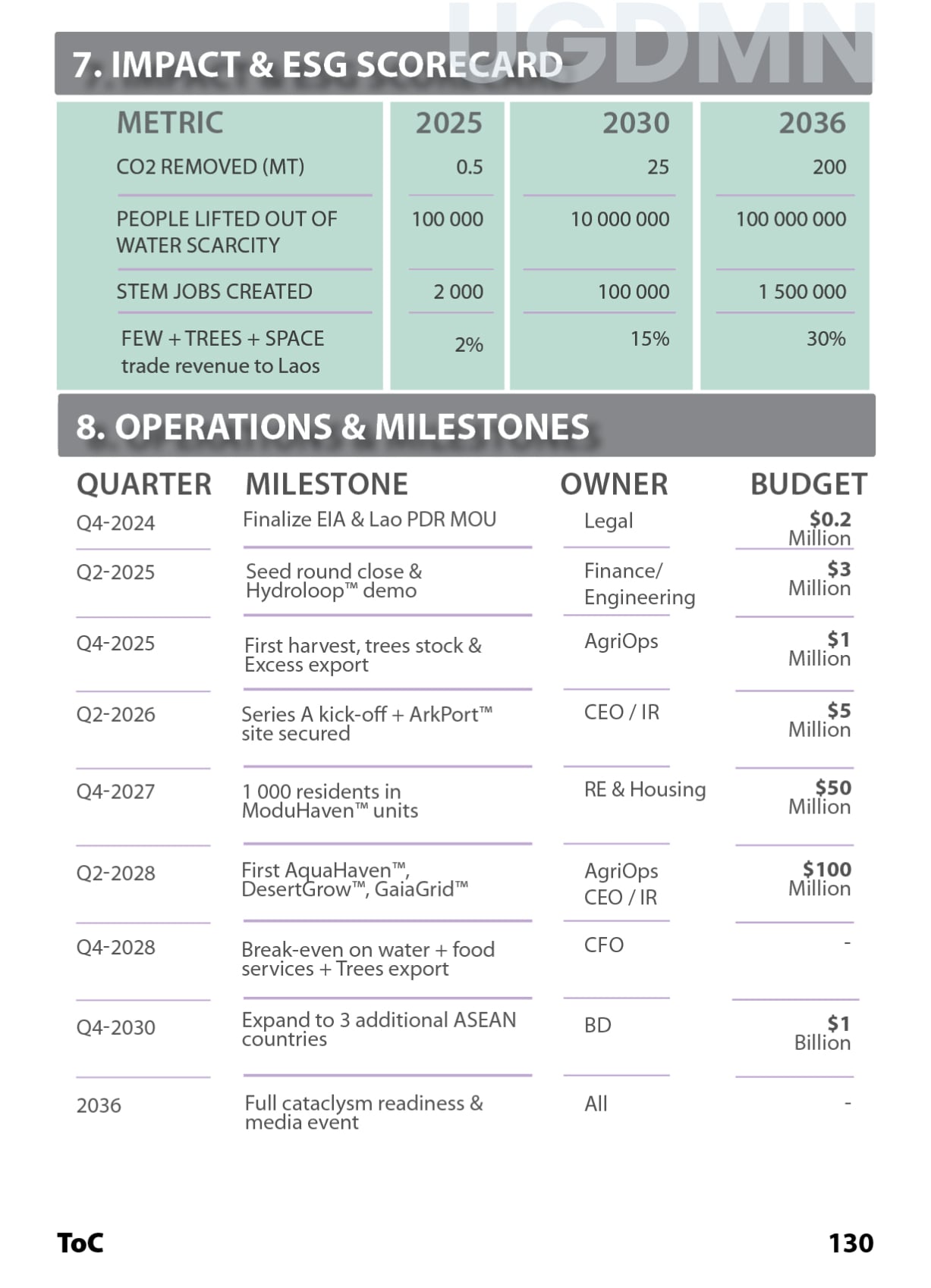 Commerce for the World Peace Corporation, a Global and Interplanetary Trading System