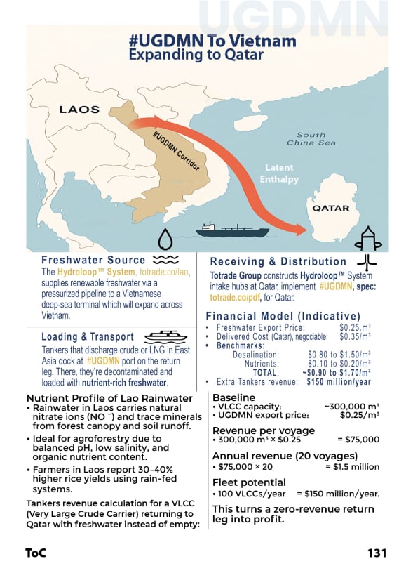 Hydroloop™ Water System Franchise