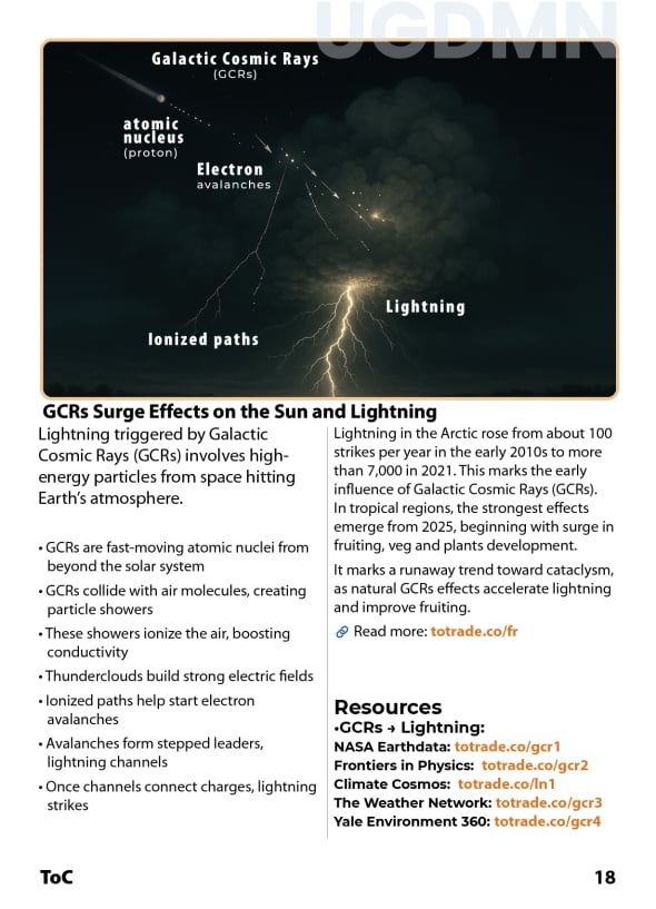GCRs Surge Effect on Lightning