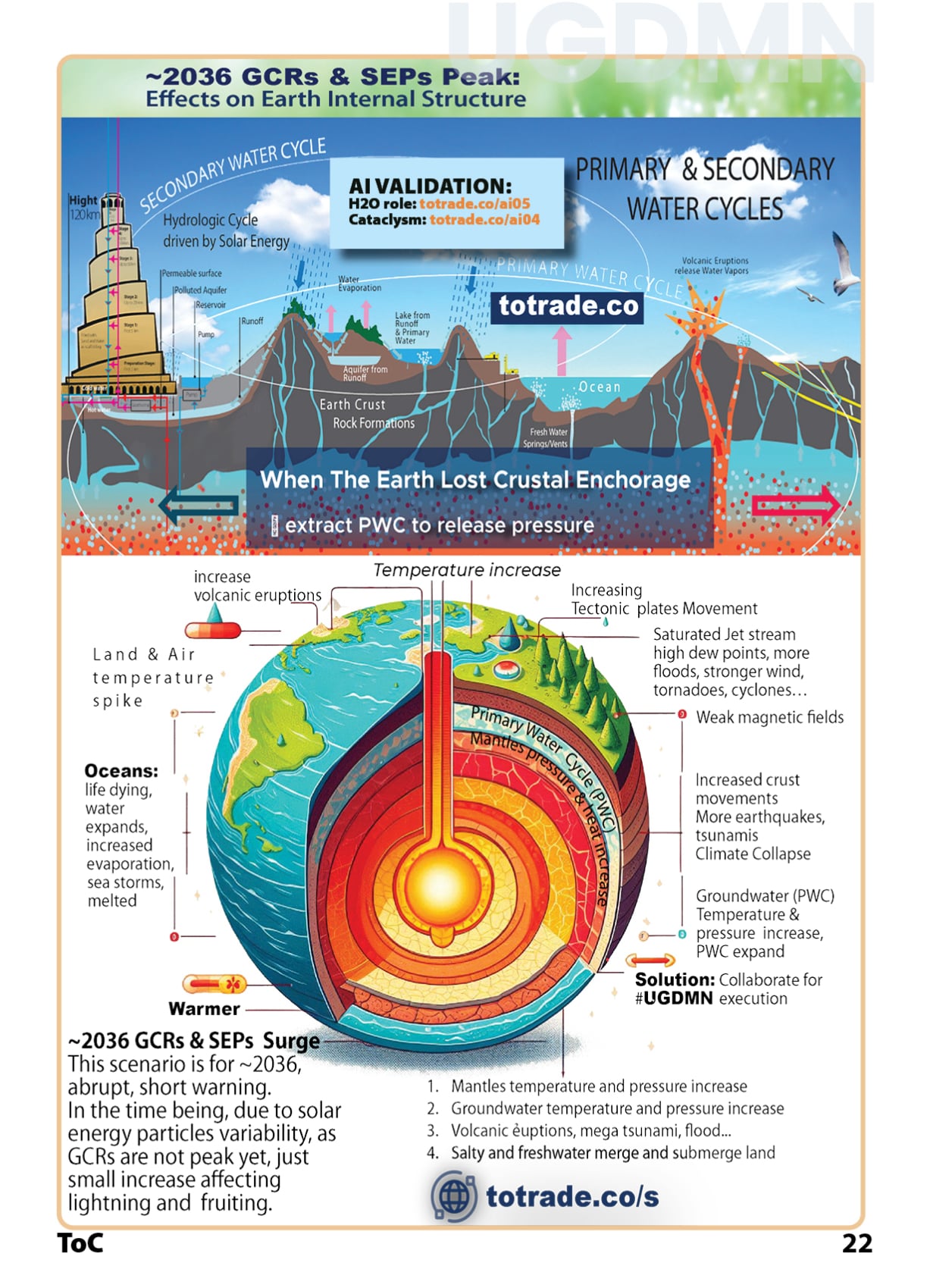 Basic Human Rights List