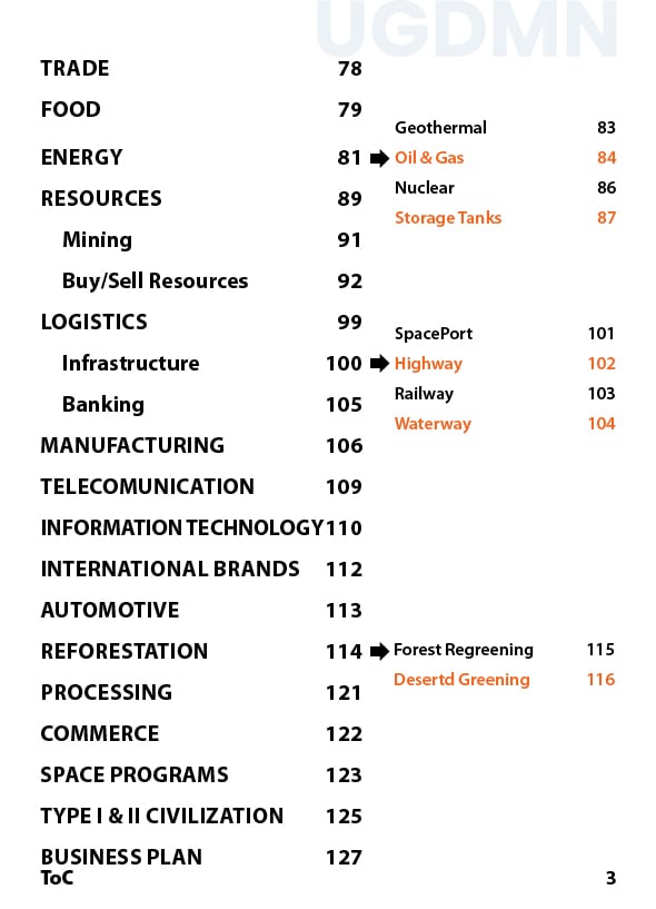 Basic Human Rights List