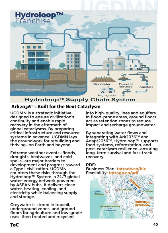 Reducing Flood and Drought