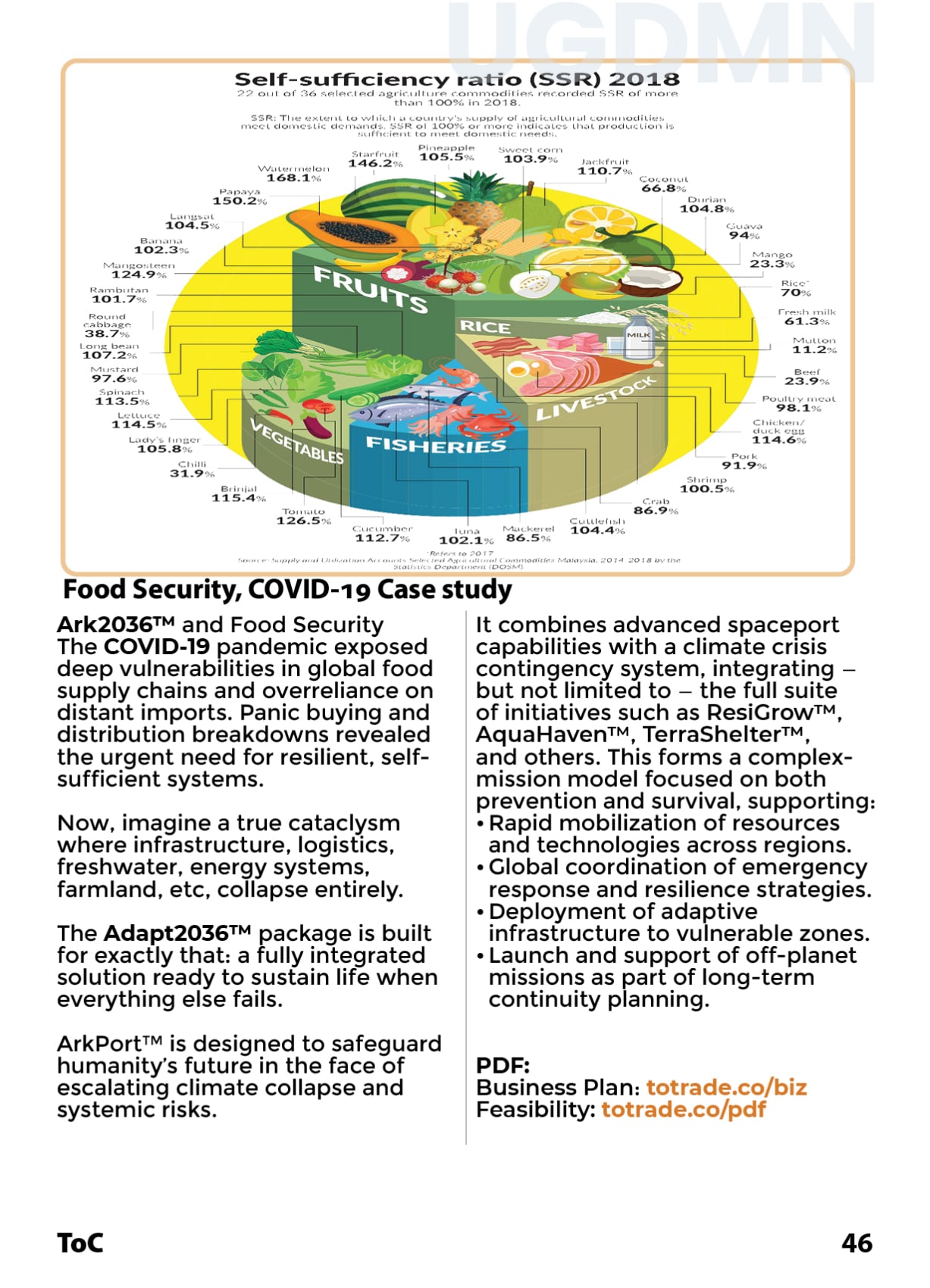 Food: COVID Lockdown Case Study