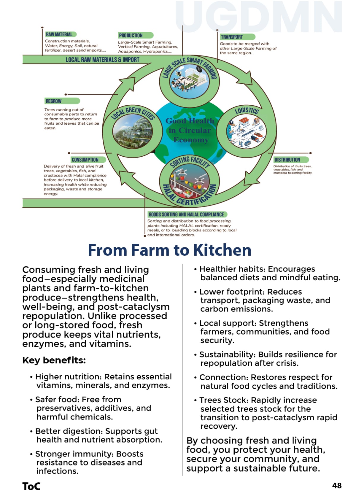 Good Health & Well-Being