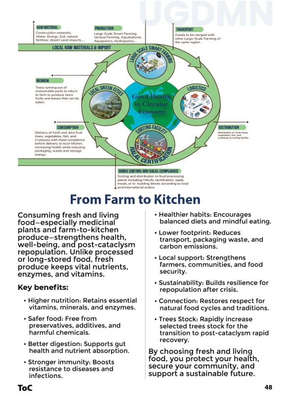 Fresh & Alive, from farm to kitchen