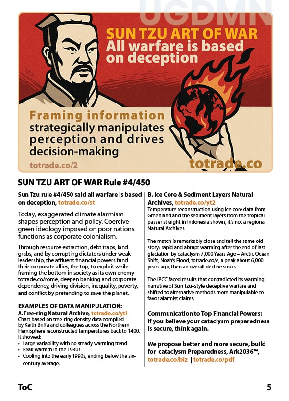 Basic Human Rights List