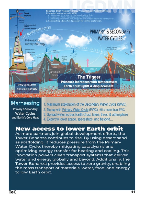 New access to Lower Earth Orbit
