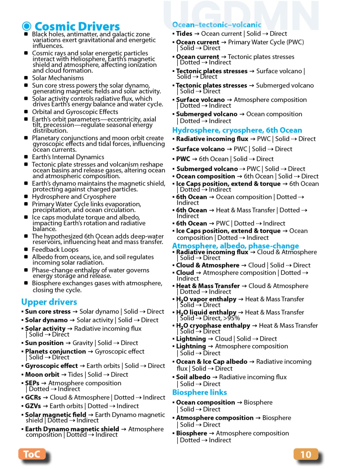 Food, Energy, Water Security (FEWS) for Qatar