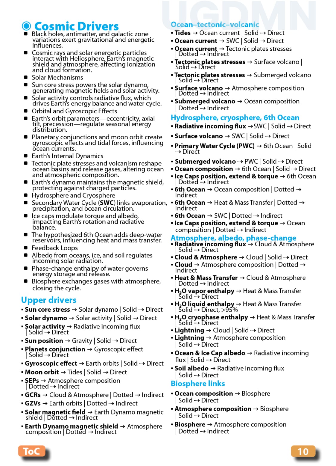 Food, Energy, Water Security (FEWS) for Qatar