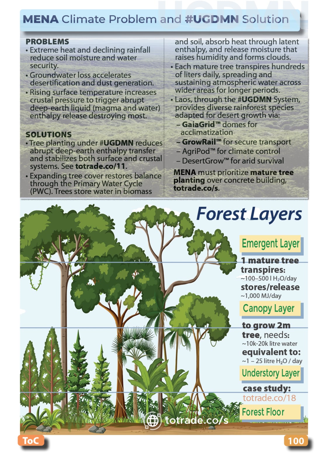 Food, Energy, Water Security (FEWS) for Qatar