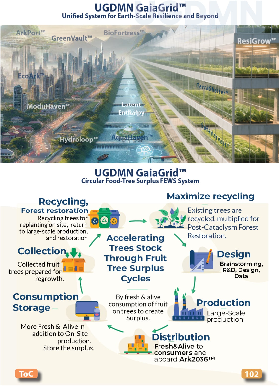 Food, Energy, Water Security (FEWS) for Qatar