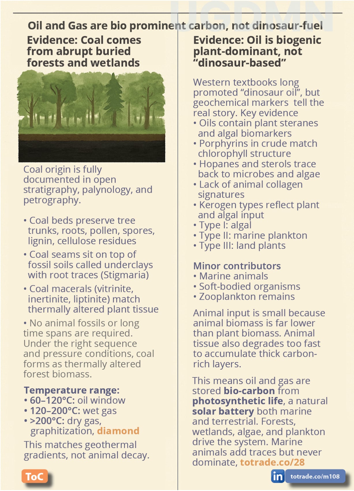Hydroloop™ Geopower: FEWS for Qatar