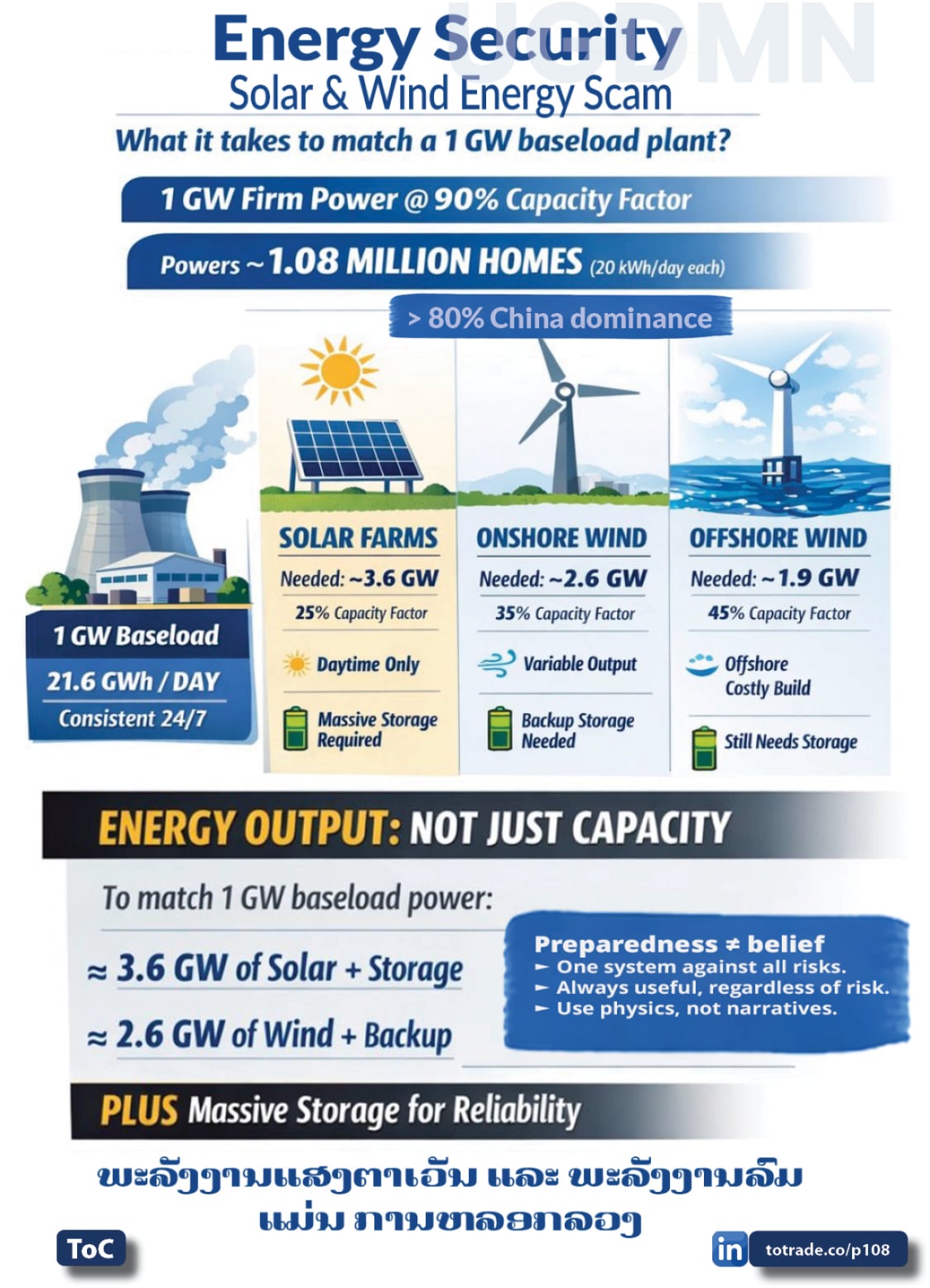 Food, Energy, Water Security (FEWS) for Qatar