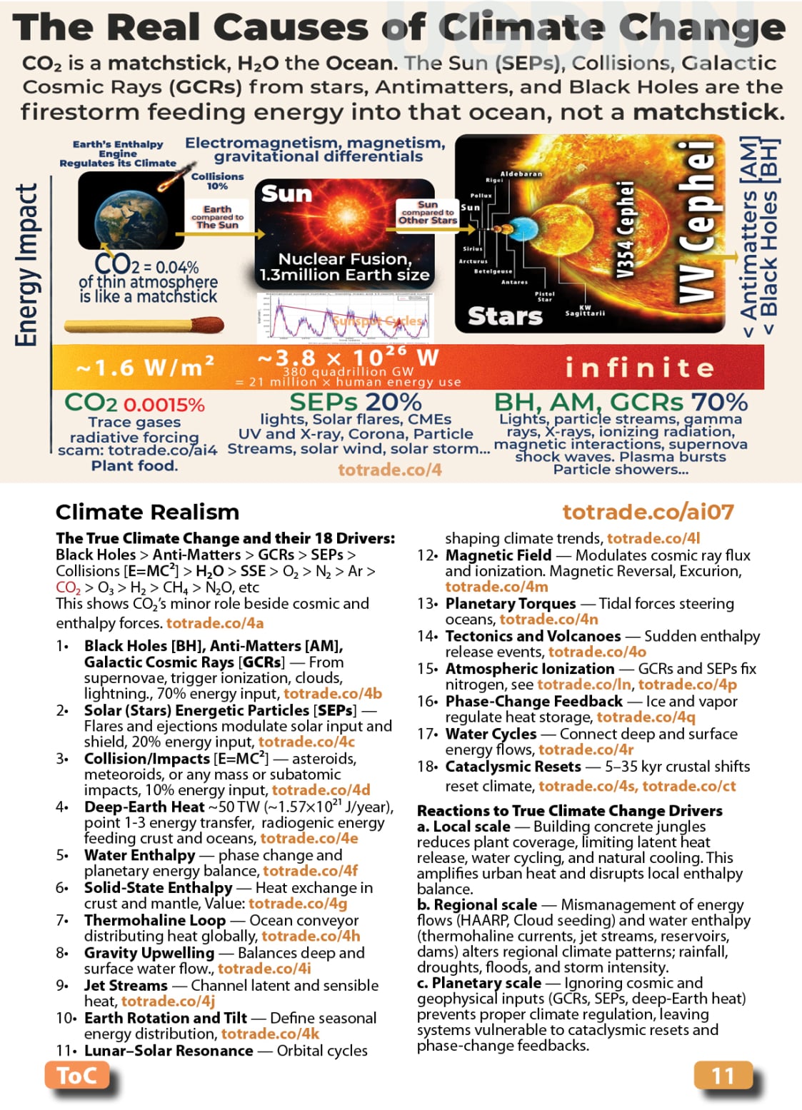 Food, Energy, Water Security (FEWS) for Qatar