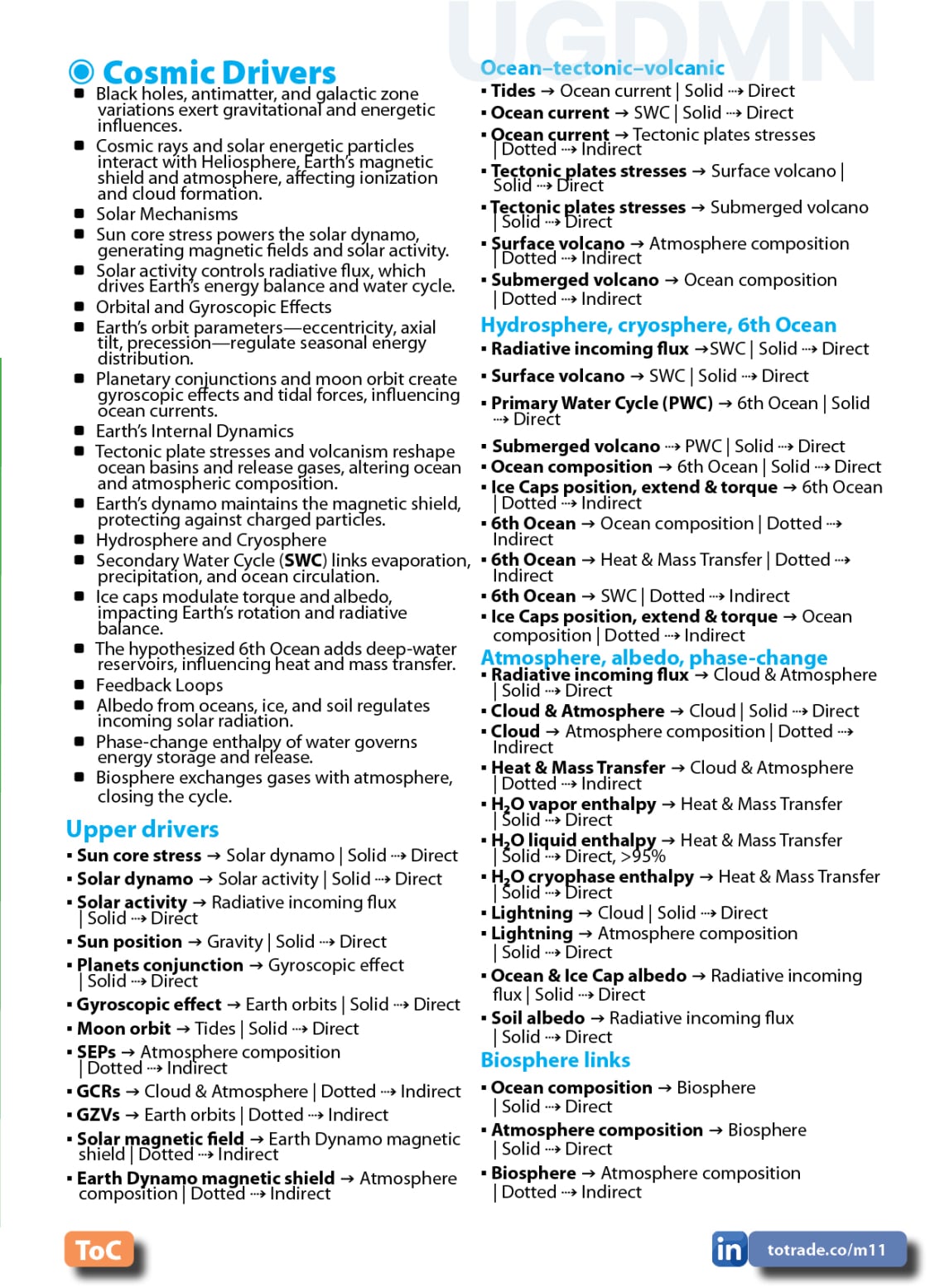 Food, Energy, Water Security (FEWS) for Qatar