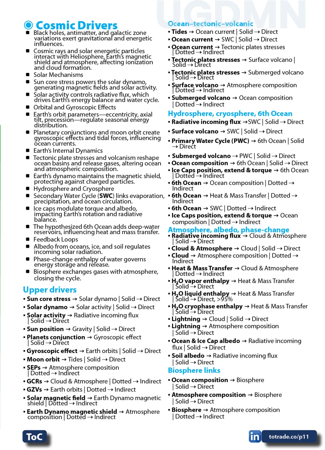 Food, Energy, Water Security (FEWS) for Qatar