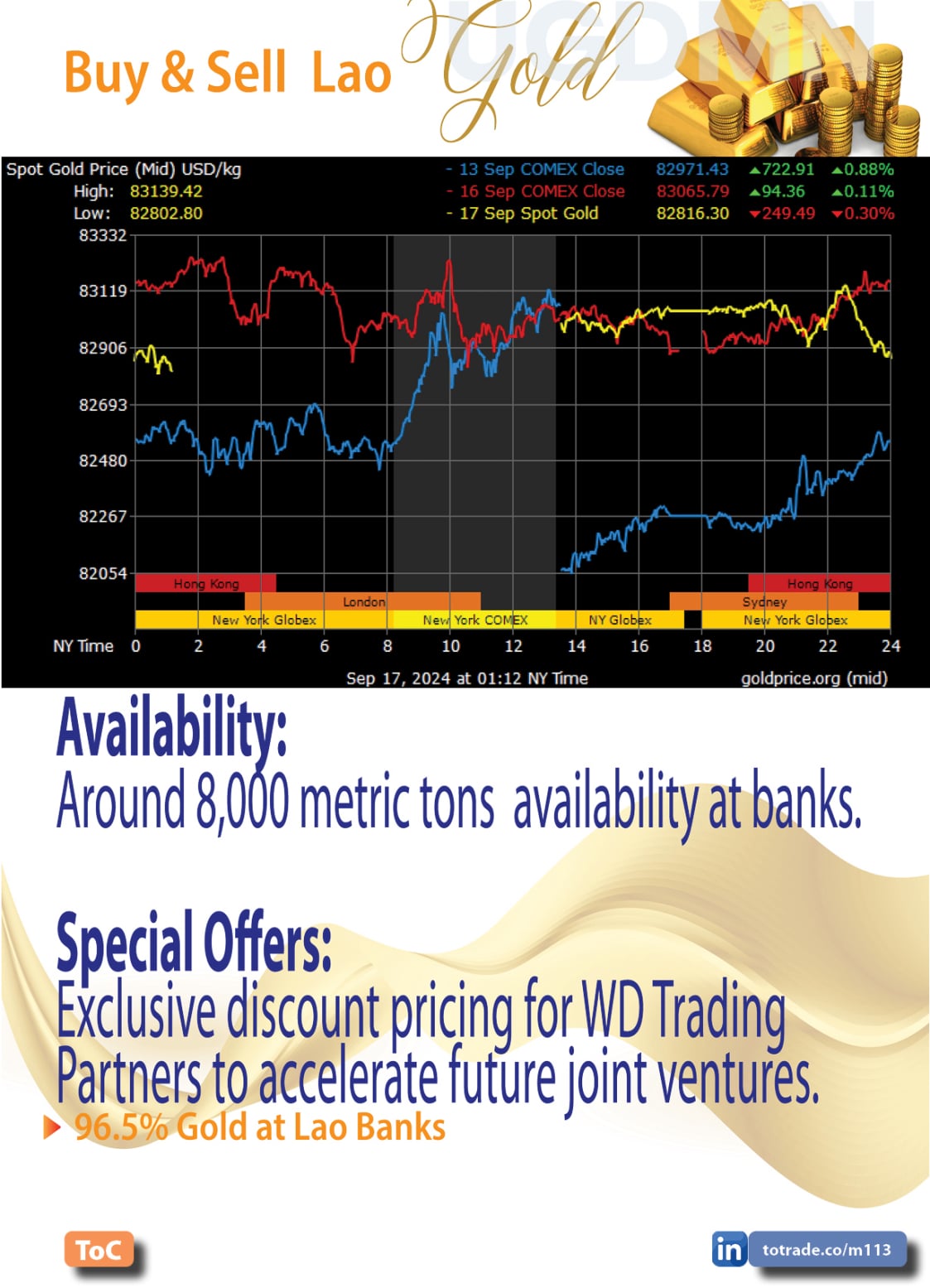 Food, Energy, Water Security (FEWS) for Qatar