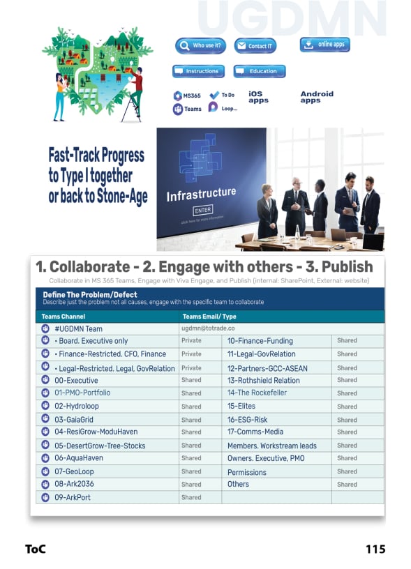 1. Collaborate - 2. Engage with others - 3. Publish 