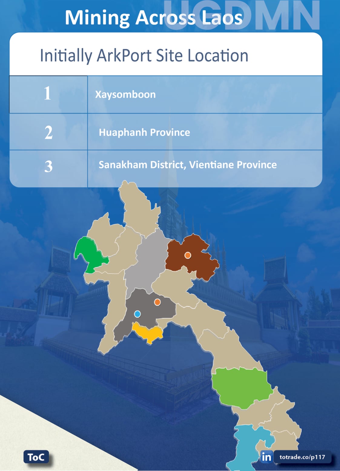 Food, Energy, Water Security (FEWS) for Qatar