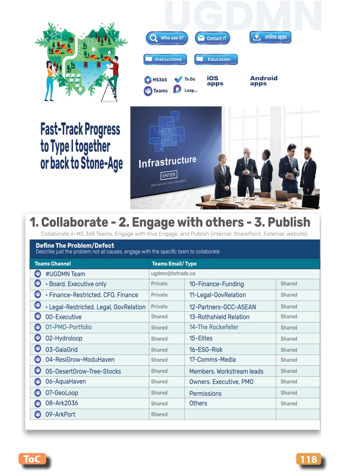 Food, Energy, Water Security (FEWS) for Qatar