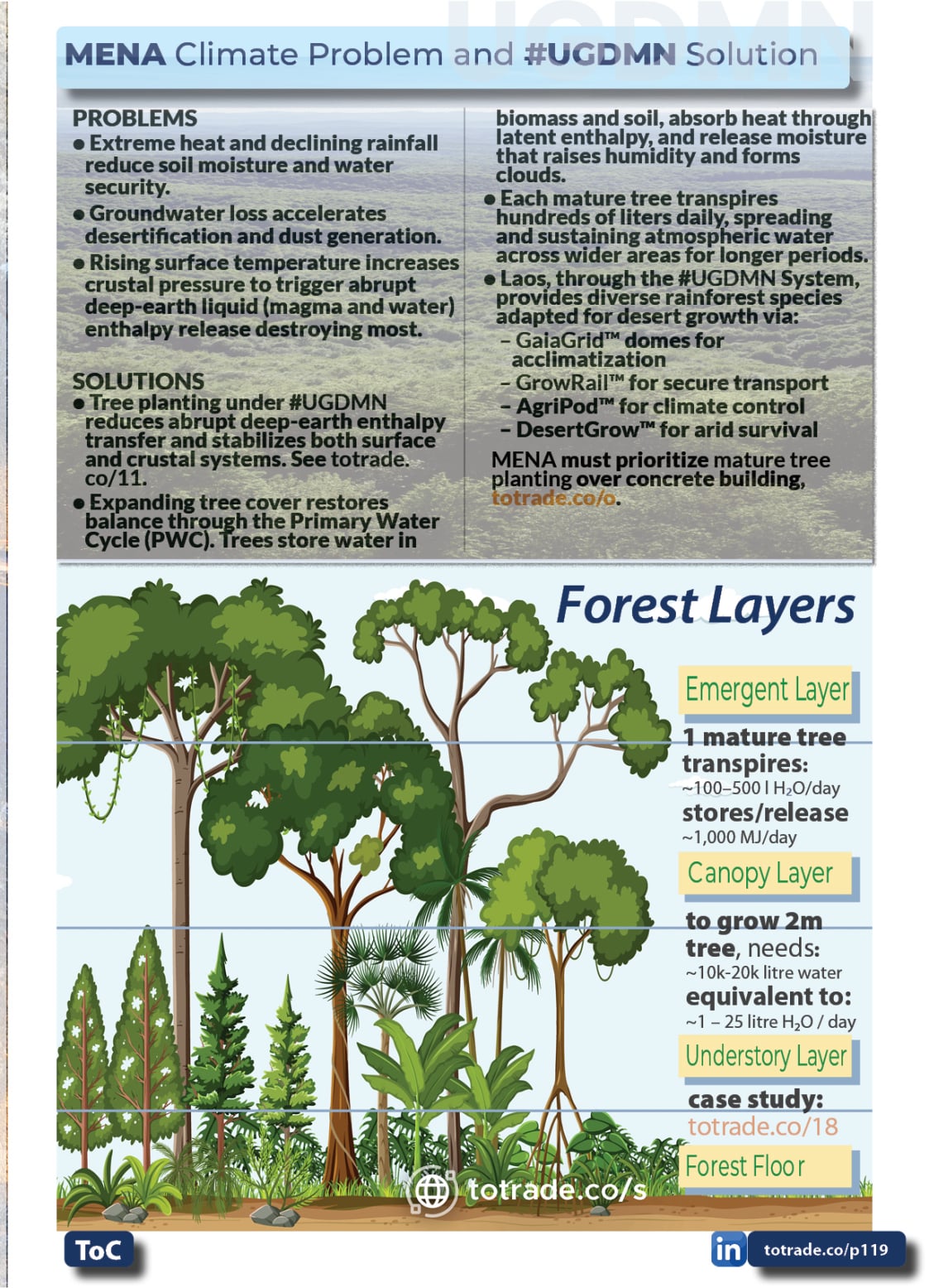 Food, Energy, Water Security (FEWS) for Qatar
