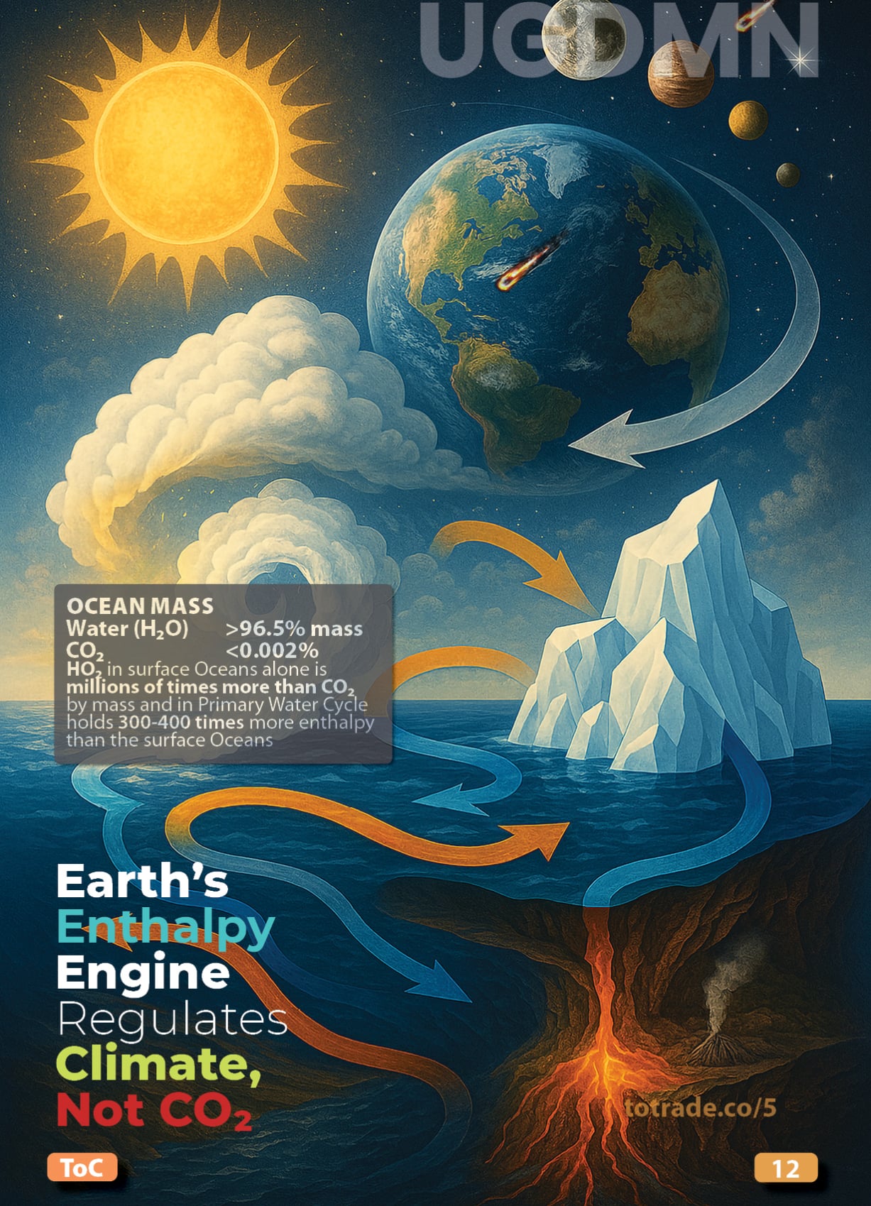 Climate Change Emergency