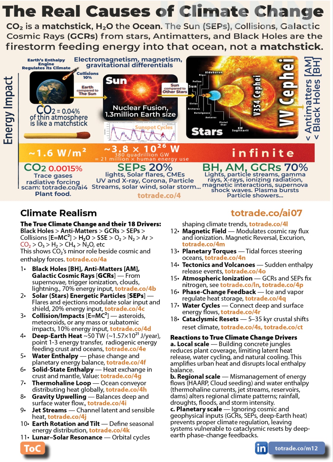 Food, Energy, Water Security (FEWS) for Qatar