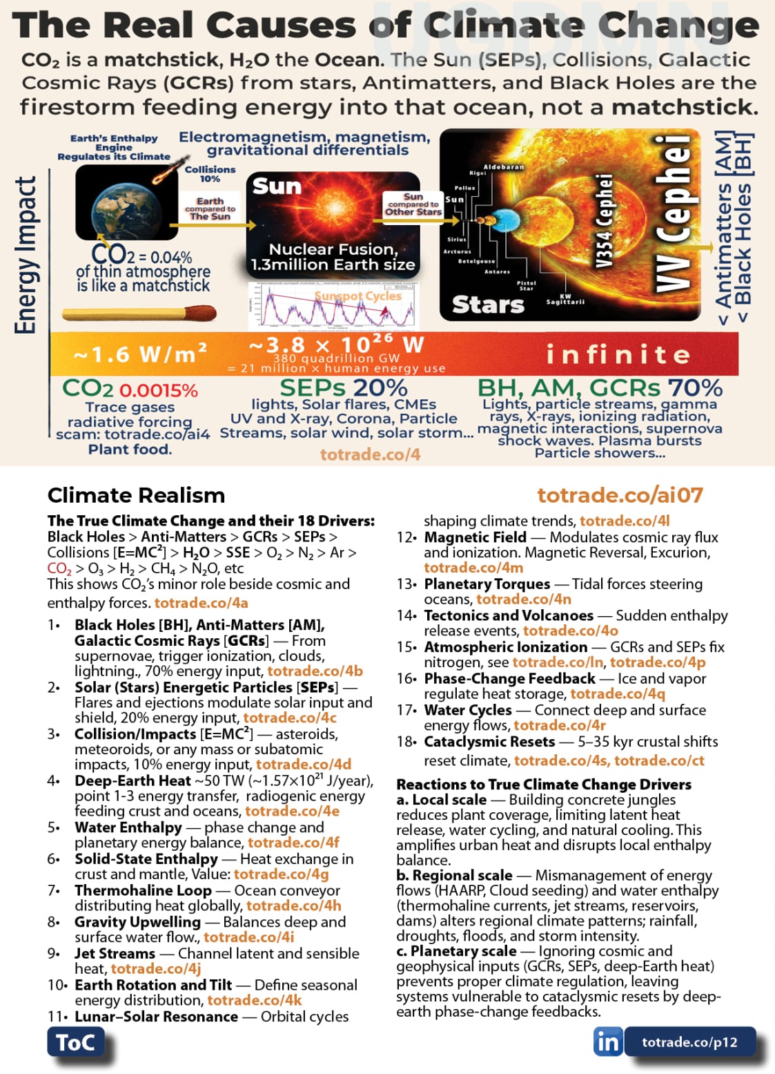 Food, Energy, Water Security (FEWS) for Qatar