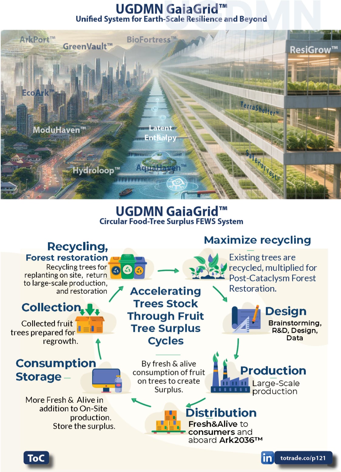 Food, Energy, Water Security (FEWS) for Qatar