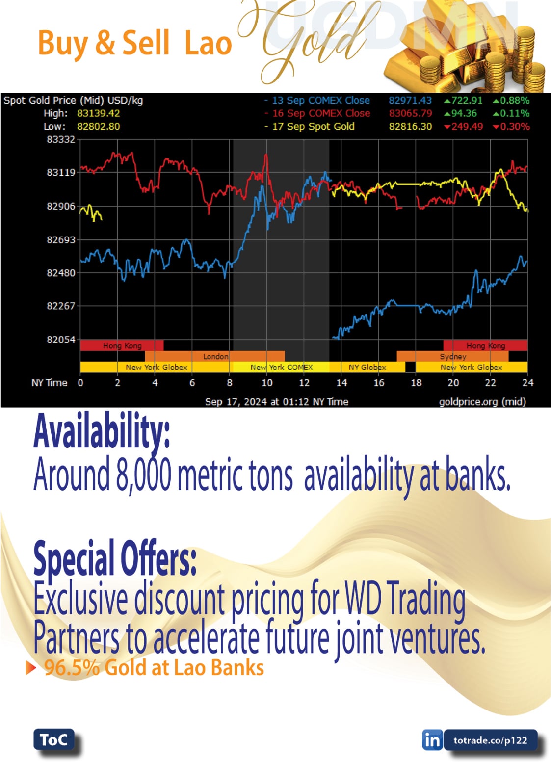 Food, Energy, Water Security (FEWS) for Qatar