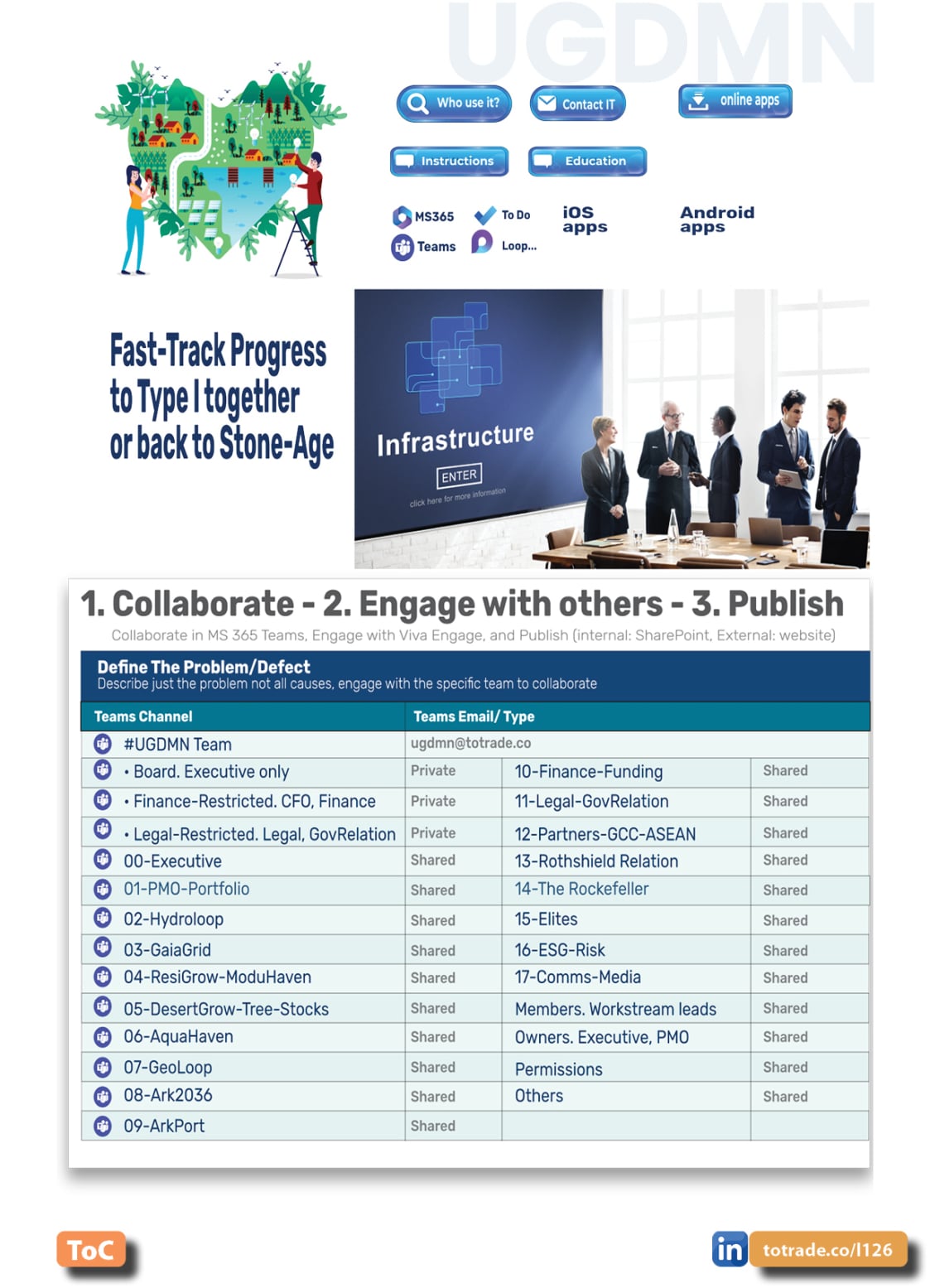 Food, Energy, Water Security (FEWS) for Qatar