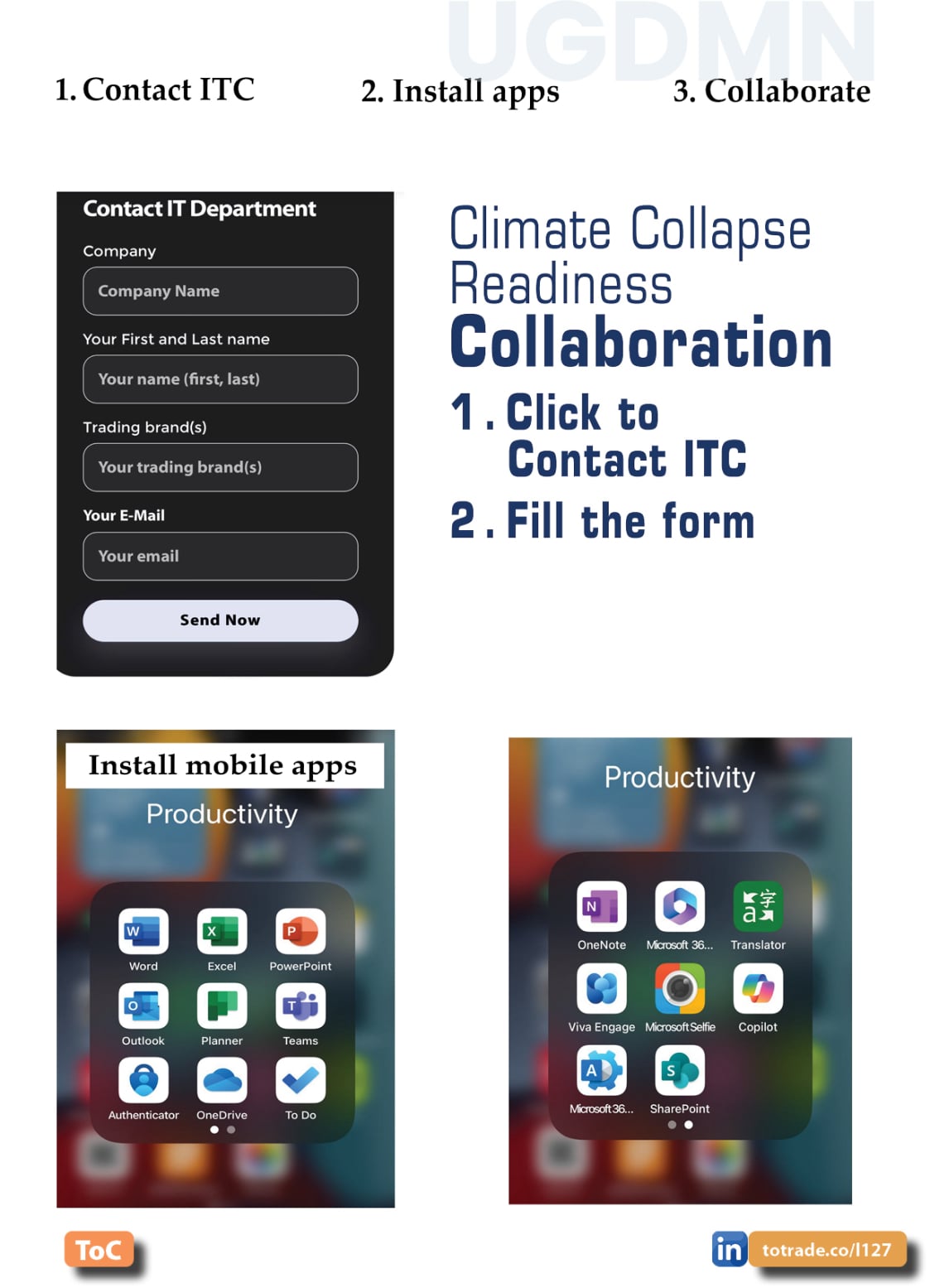 Food, Energy, Water Security (FEWS) for Qatar