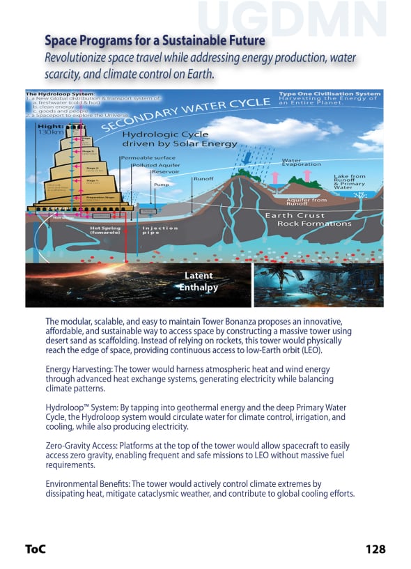 Space Programs for a Sustainable Future Revolutionize space travel while addressing energy production, water scarcity, and climate control on Earth.