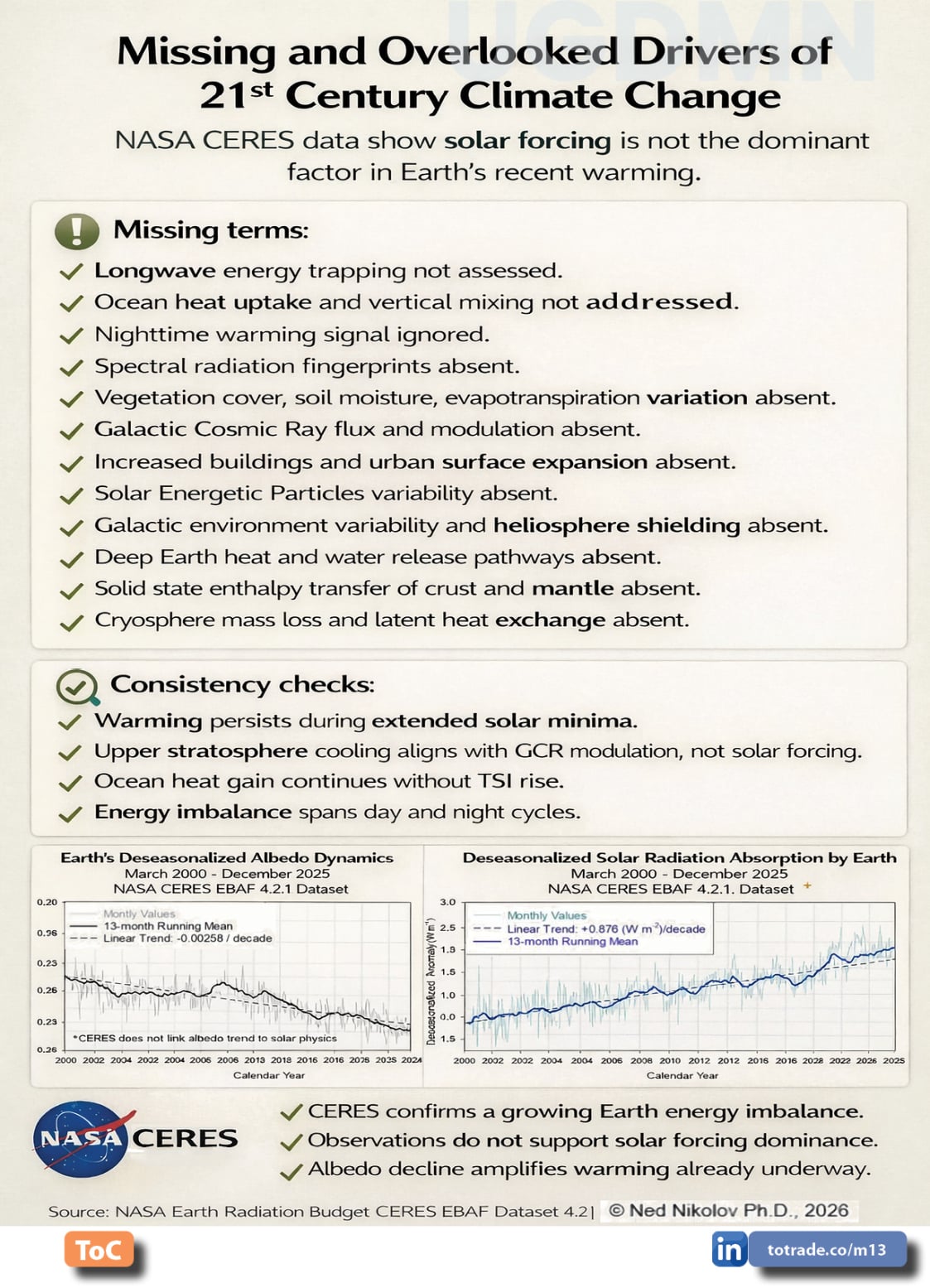 Food, Energy, Water Security (FEWS) for Qatar