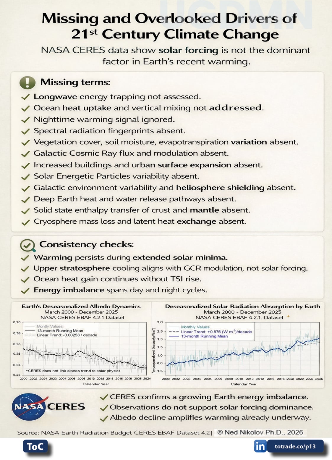 Food, Energy, Water Security (FEWS) for Qatar