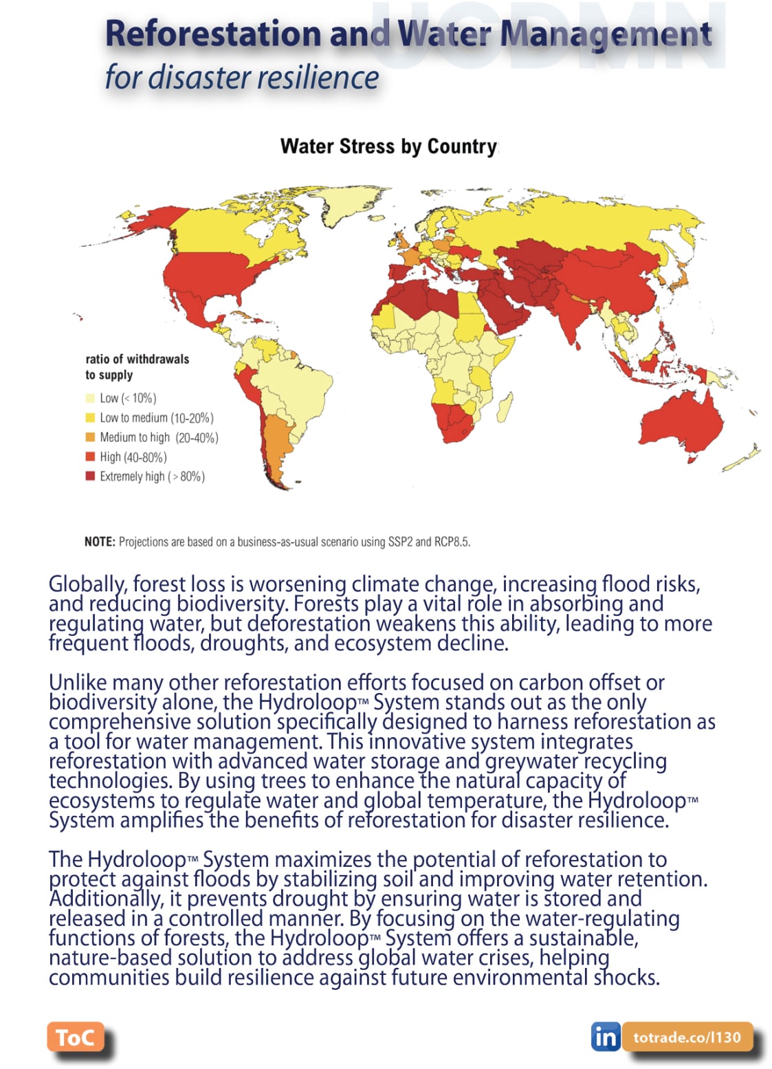 Food, Energy, Water Security (FEWS) for Qatar