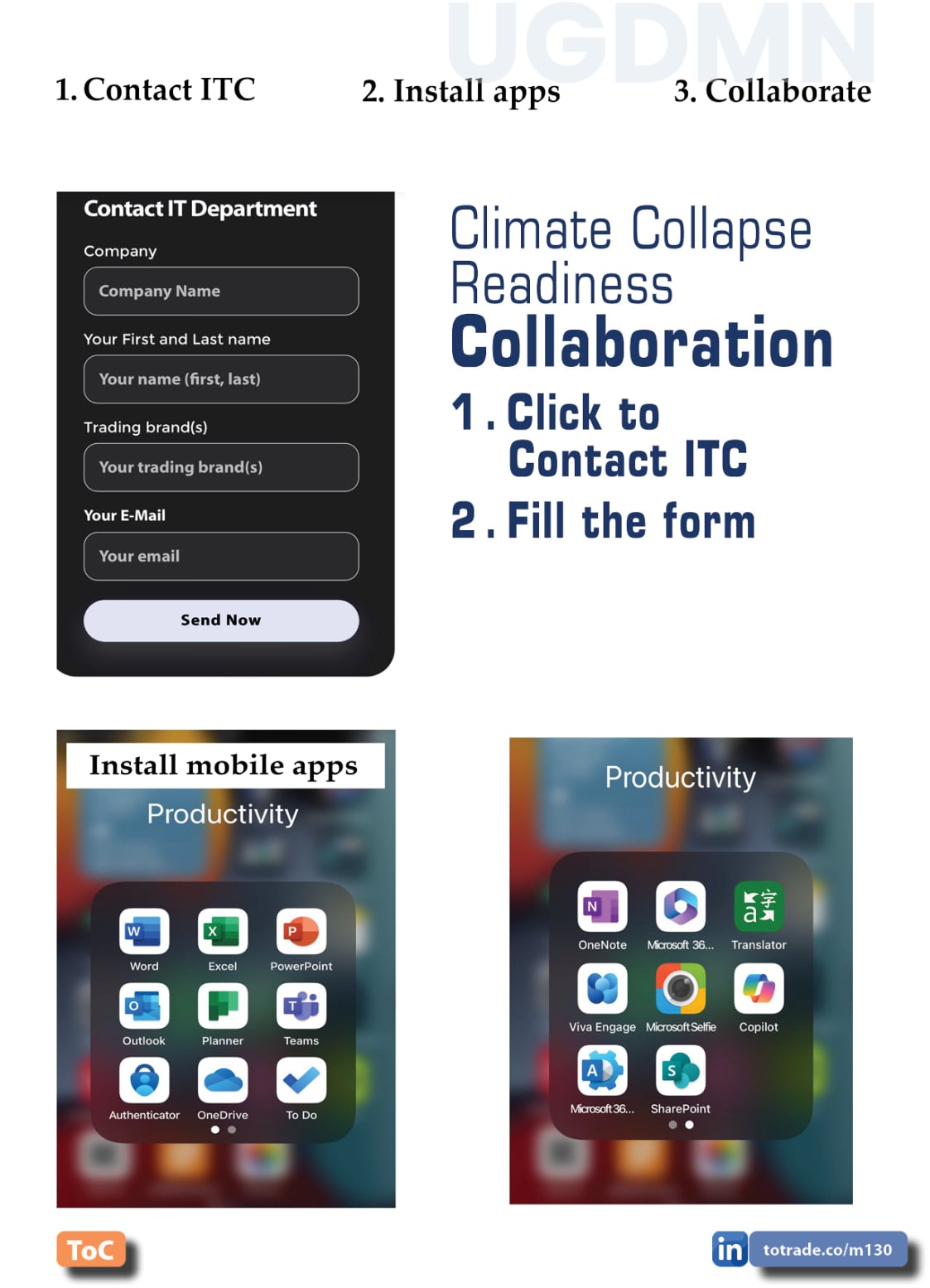 Food, Energy, Water Security (FEWS) for Qatar